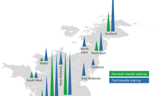 UK Synthetic Biology Start-ups