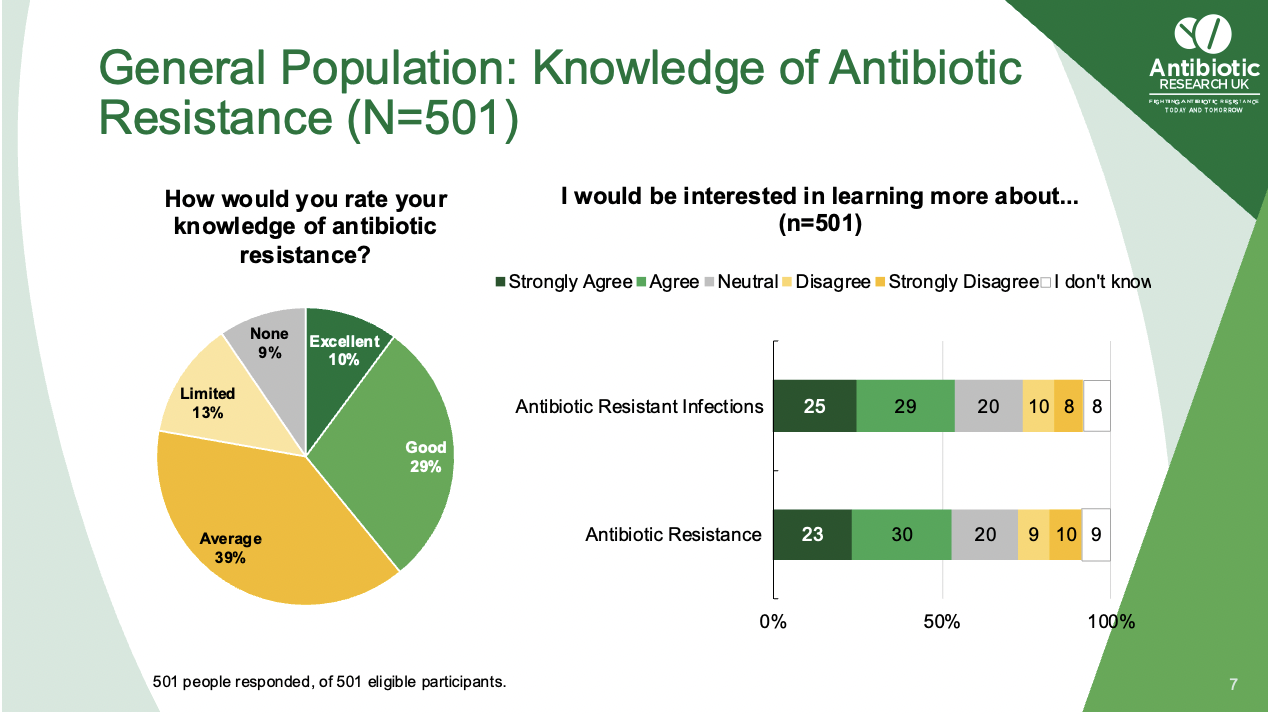Exciting new five-year strategy unveiled by Antibiotic Research UK