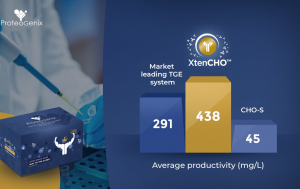 XtenCHO image