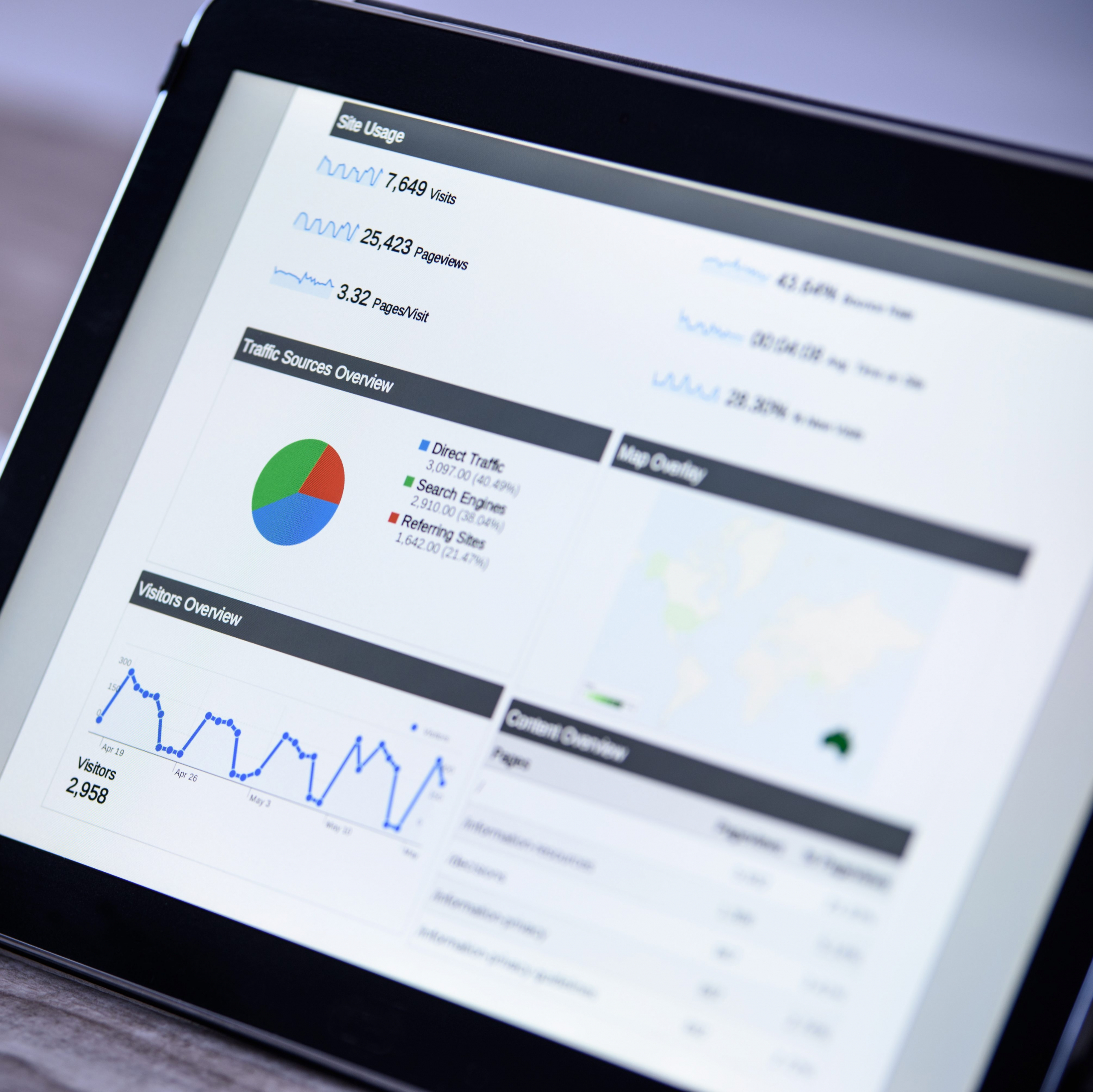 A laptop screen showing an analytical report used by a digital marketing agency.